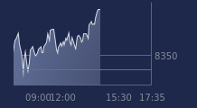 Graphique CAC-40 FR0003500008