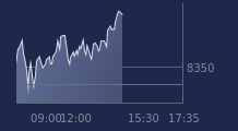 Graphique CAC-40 FR0003500008