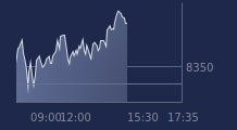 Graphique CAC-40 FR0003500008