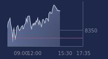 Graphique CAC-40 FR0003500008