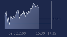 Graphique CAC-40 FR0003500008