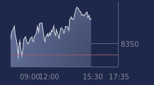 Graphique CAC-40 FR0003500008