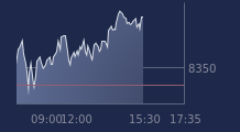 Graphique CAC-40 FR0003500008