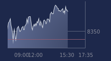 Graphique CAC-40 FR0003500008