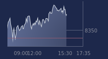 Graphique CAC-40 FR0003500008