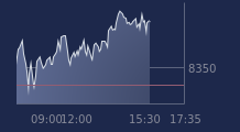 Graphique CAC-40 FR0003500008