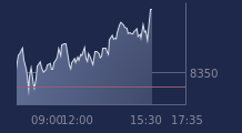 Graphique CAC-40 FR0003500008