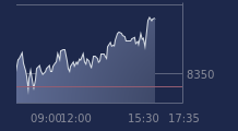 Graphique CAC-40 FR0003500008