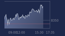 Graphique CAC-40 FR0003500008