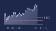 Graphique CAC-40 FR0003500008