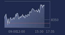 Graphique CAC-40 FR0003500008