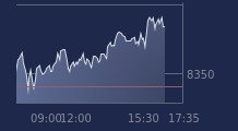 Graphique CAC-40 FR0003500008