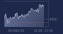 Graphique CAC-40 FR0003500008