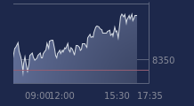 Graphique CAC-40 FR0003500008