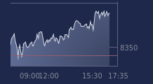 Graphique CAC-40 FR0003500008