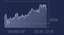 Graphique CAC-40 FR0003500008