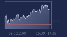 Graphique CAC-40 FR0003500008