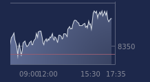 Graphique CAC-40 FR0003500008