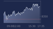 Graphique CAC-40 FR0003500008