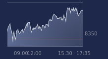 Graphique CAC-40 FR0003500008