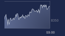 Graphique CAC-40 FR0003500008