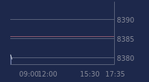Graphique CAC-40 FR0003500008