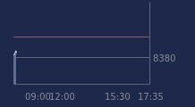 Graphique CAC-40 FR0003500008