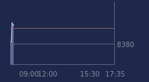 Graphique CAC-40 FR0003500008