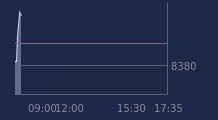 Graphique CAC-40 FR0003500008