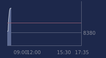 Graphique CAC-40 FR0003500008