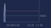 Graphique CAC-40 FR0003500008