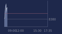 Graphique CAC-40 FR0003500008