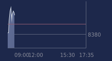Graphique CAC-40 FR0003500008