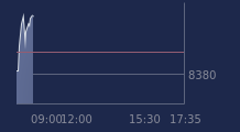 Graphique CAC-40 FR0003500008
