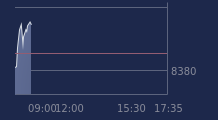 Graphique CAC-40 FR0003500008