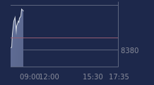 Graphique CAC-40 FR0003500008