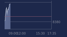 Graphique CAC-40 FR0003500008