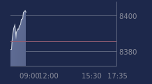 Graphique CAC-40 FR0003500008