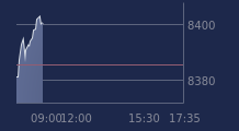 Graphique CAC-40 FR0003500008