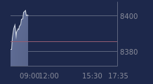 Graphique CAC-40 FR0003500008