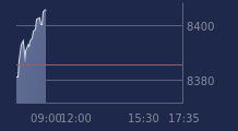 Graphique CAC-40 FR0003500008