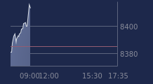 Graphique CAC-40 FR0003500008
