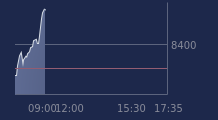 Graphique CAC-40 FR0003500008