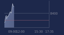 Graphique CAC-40 FR0003500008