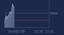 Graphique CAC-40 FR0003500008