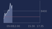 Graphique CAC-40 FR0003500008