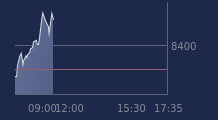 Graphique CAC-40 FR0003500008