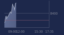 Graphique CAC-40 FR0003500008