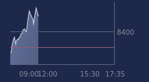 Graphique CAC-40 FR0003500008