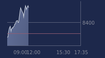 Graphique CAC-40 FR0003500008